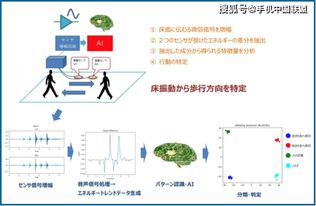 日本研發新型室內定位技術 通過地板震動判斷行走方向，或將革新衛星定位模塊研發