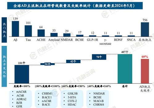 精準醫療新篇章 大數據賦能藥企市場準入與產品研發，兼論衛星定位模塊的協同創新