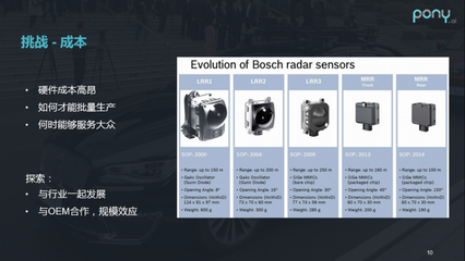 自動(dòng)駕駛的“天眼” 衛(wèi)星定位模塊研發(fā)的挑戰(zhàn)與展望
